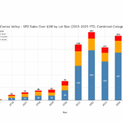 1million dollar homes for sale in comox valley